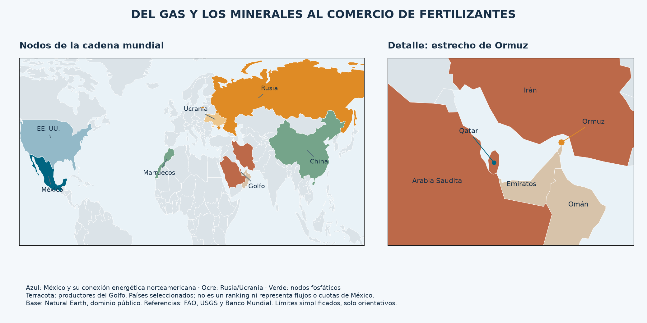 Mapa de referencia de nodos energéticos y de fertilizantes, con detalle de Ormuz. No muestra rutas efectivas de importación de México ni atribuye el mismo grado de afectación a todos los países señalados.